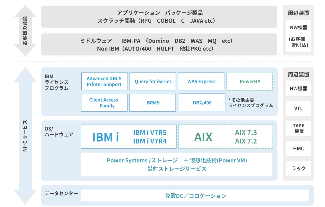 cloud power resource