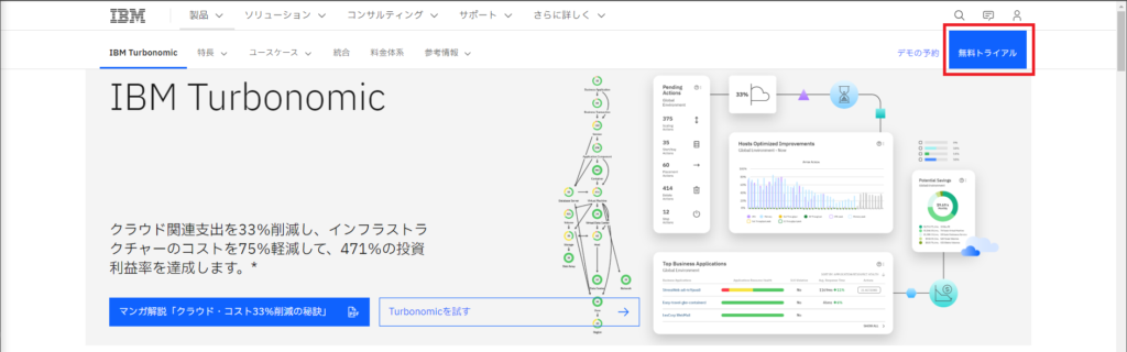 Turbonomic の無料トライアルを使ってみる