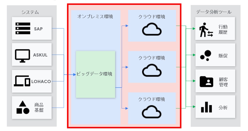 アスクル様事例紹介の画像