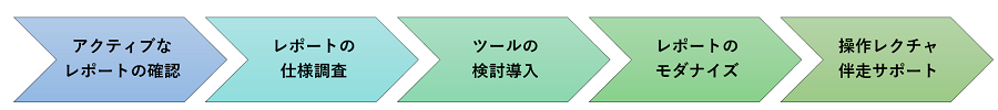 NI＋Cが提供するサポートサービス