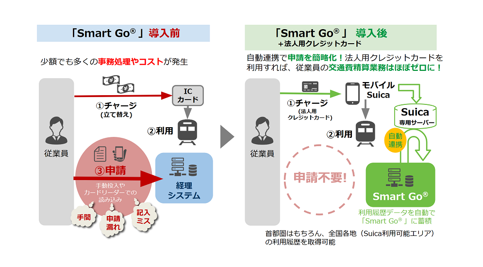 『Smart Go®』サービスの導入イメージ図