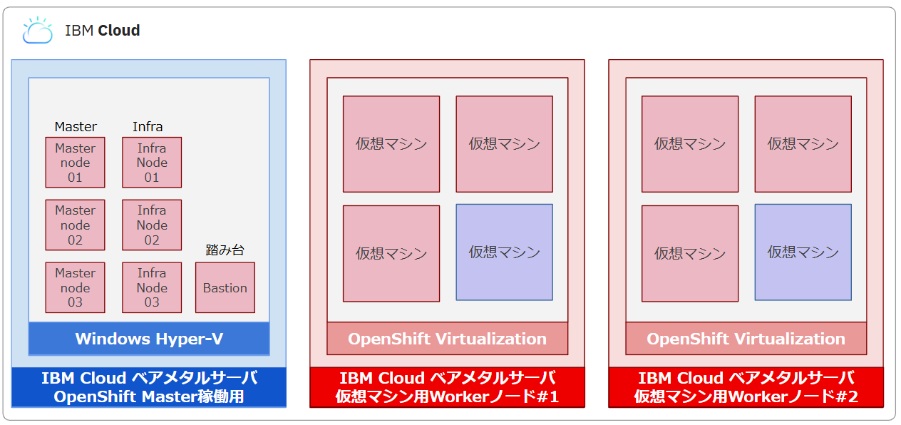Openshift Virtualization Gui OpenShift Virtualizationを使ってみた①|テクニカルブログ|NTTインテグレーション株式会社
