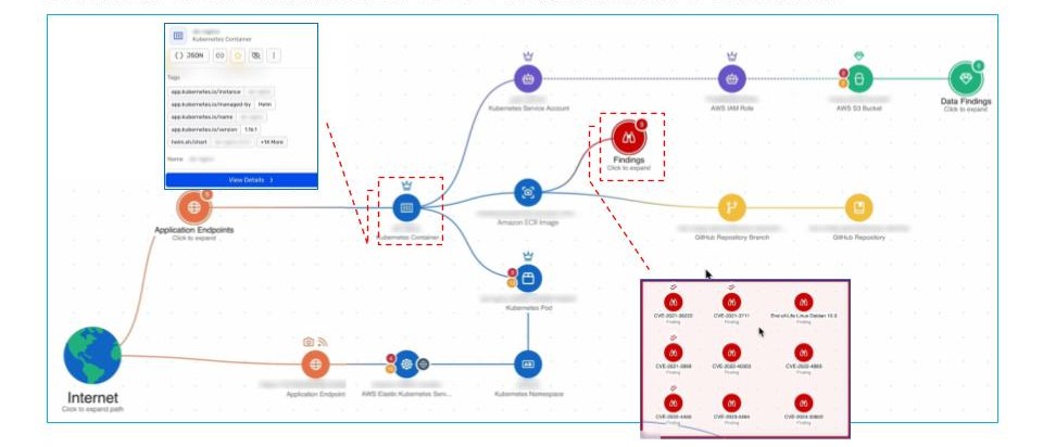 Wiz Security Graphによるリソース関係の可視化
