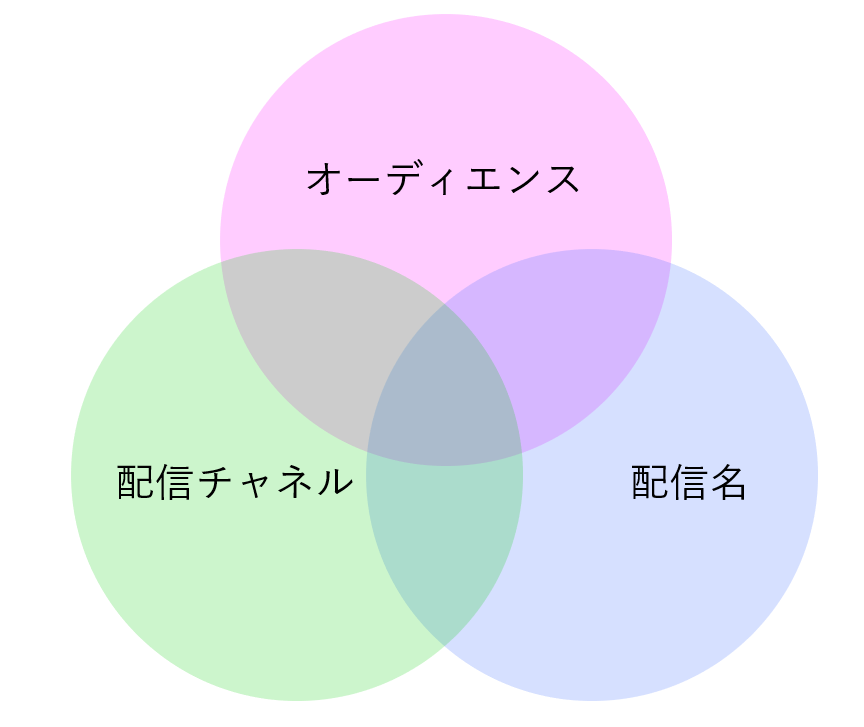 03_ベン図.png