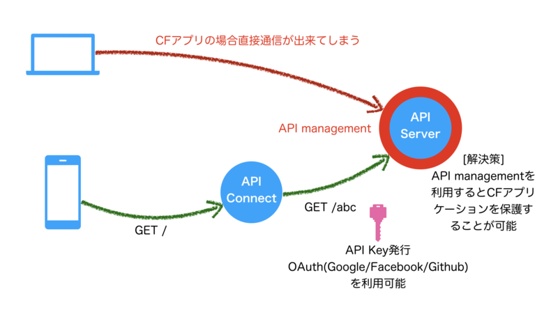 スクリーンショット 2017-06-30 12.34.05.png