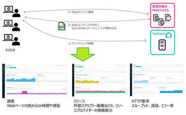 apmibm_observability_by_instana01.png