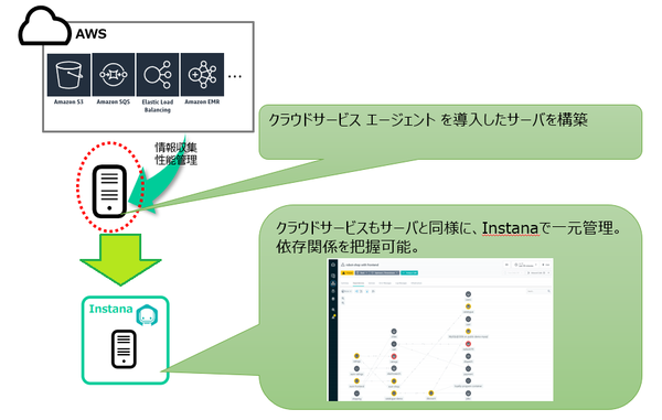 apmibm_observability_by_instana02.png