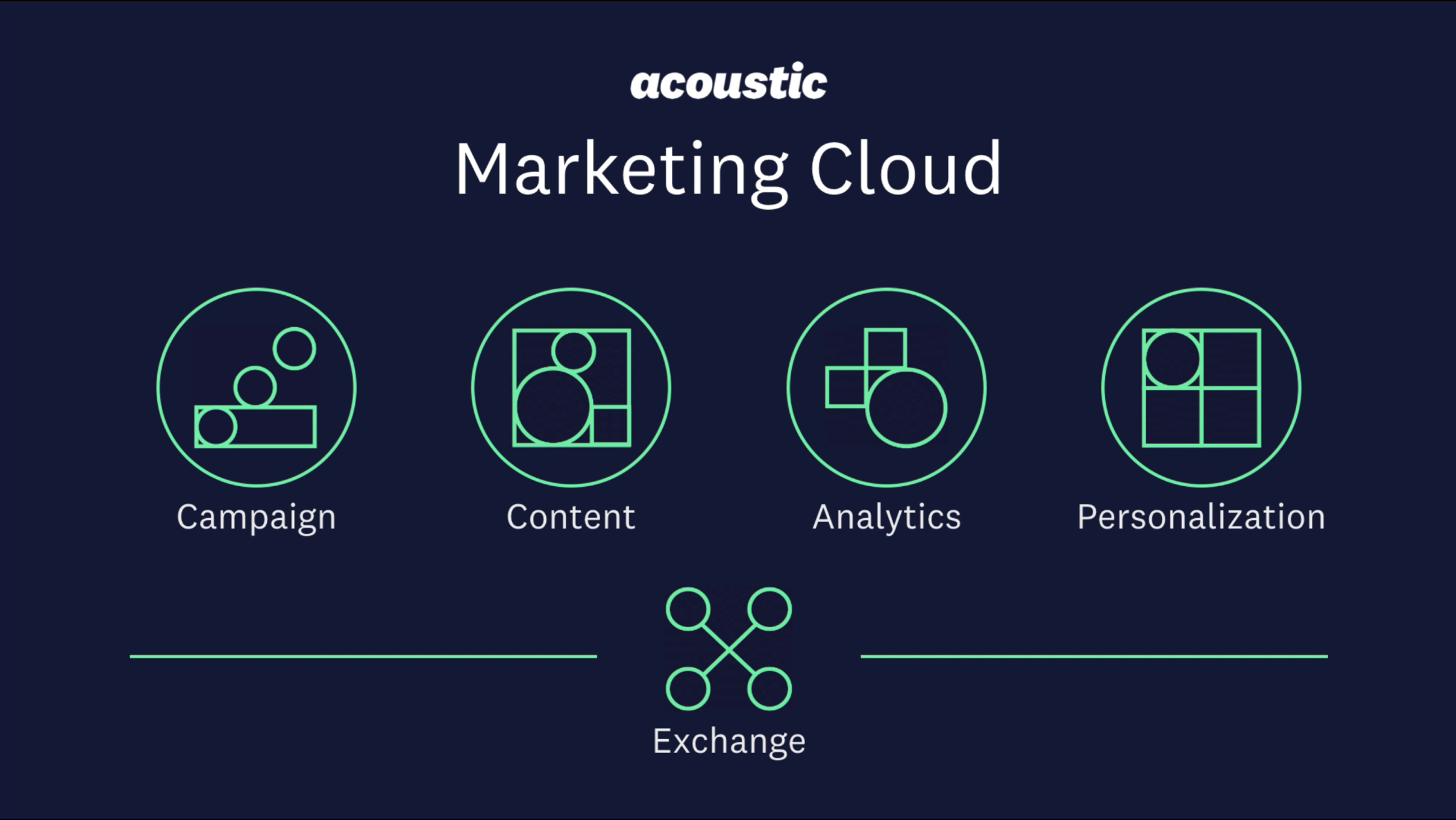 Acoustic＜第1弾＞  Acousticマーケティングソリューションとは？