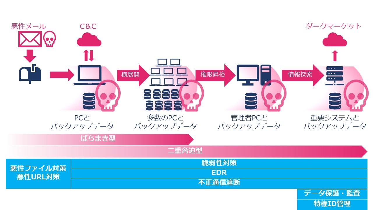 ランサムウェア_0818.jpg