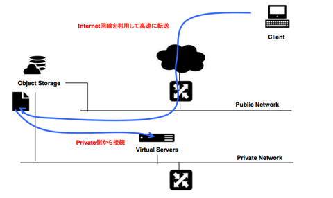 SoftLayer基礎 ワークショップ 1 ppt