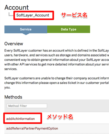 AccountSoftLayer Account SoftLayer Development Network