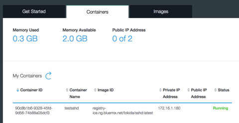 Dashboard Bluemix