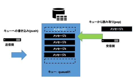 SoftLayer MessageQueue