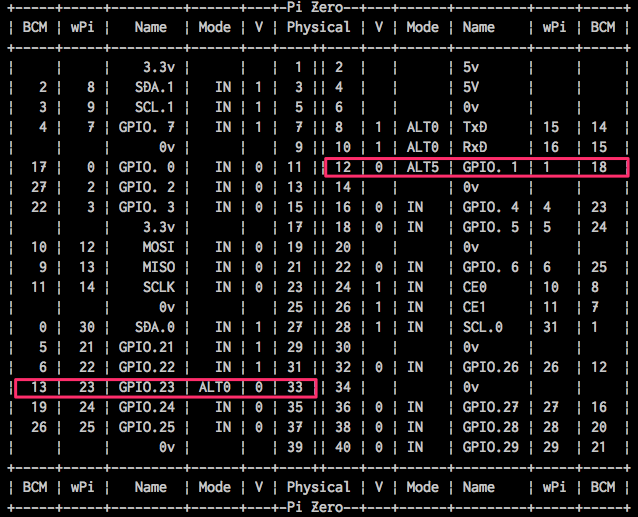 1 pi pizero1 Documents PG ssh