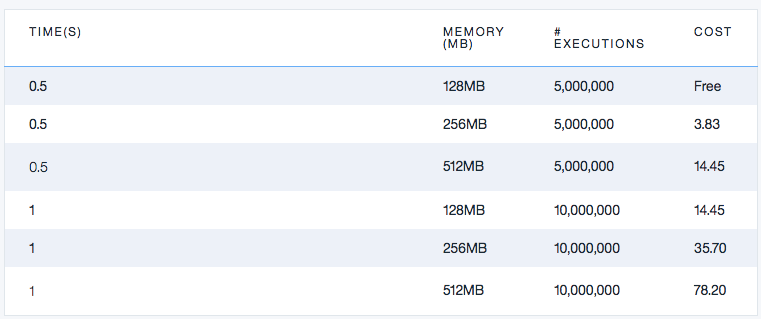 openwhisk_-_pricing