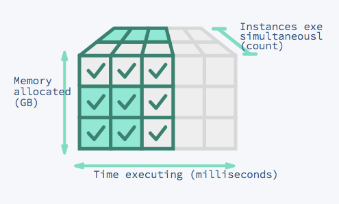 openwhisk_-_pricing