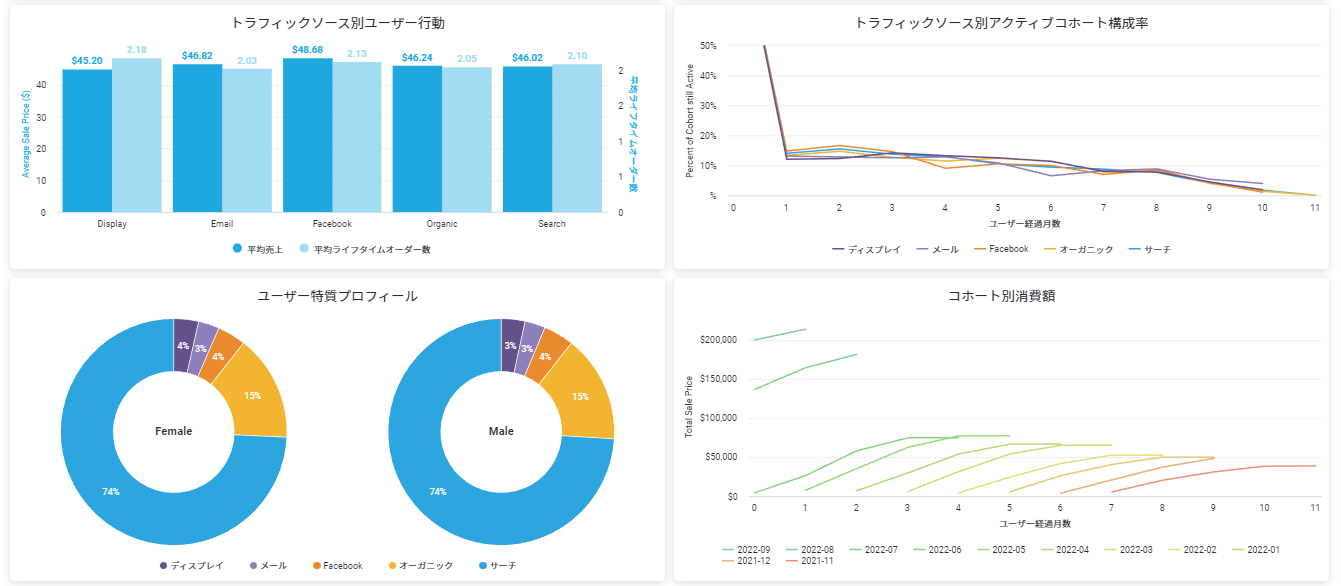 Lookerでドリルダウンしたグラフのビジュアリゼーションをカスタマイズしてみた