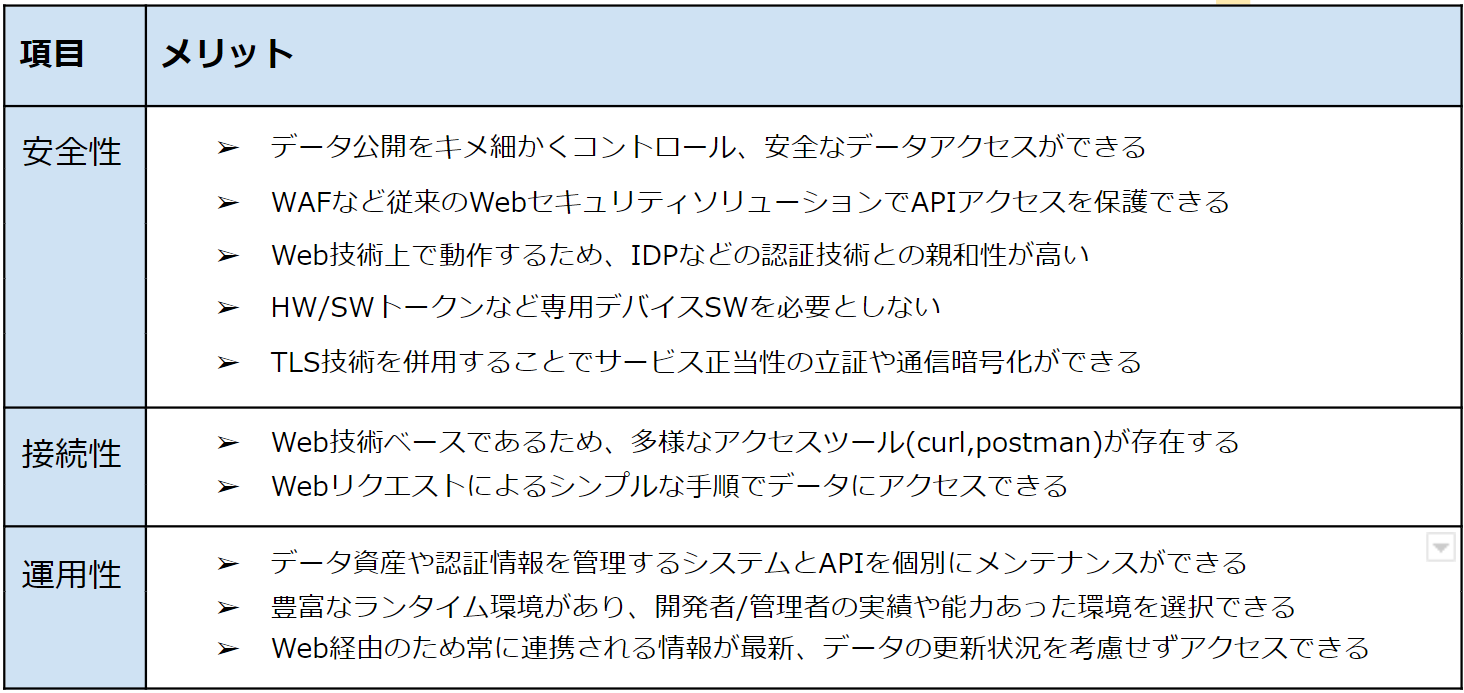 WebAPIシステム連携のメリットデメリット＿メリット表.png