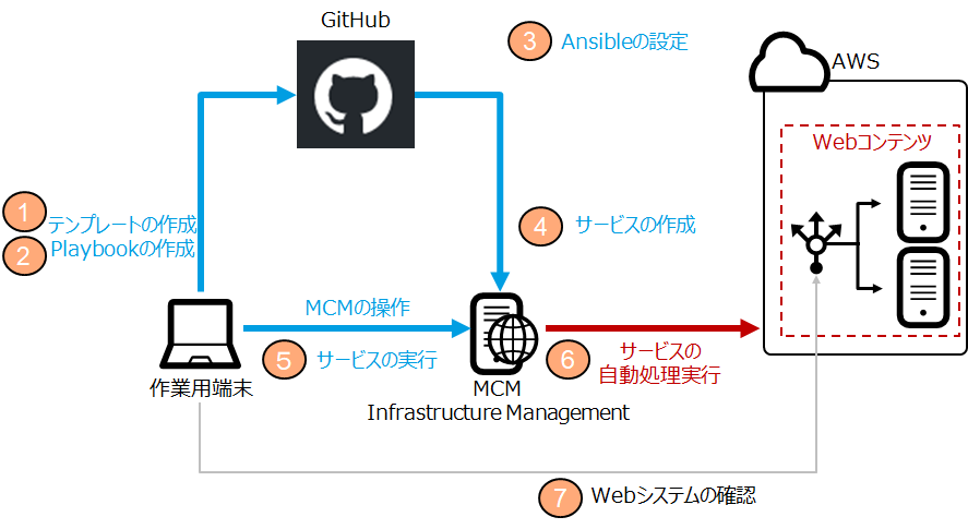 検証構成図11.png