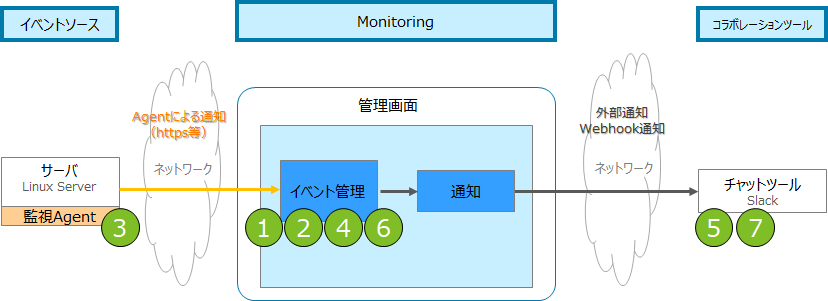 検証イメージ6.png