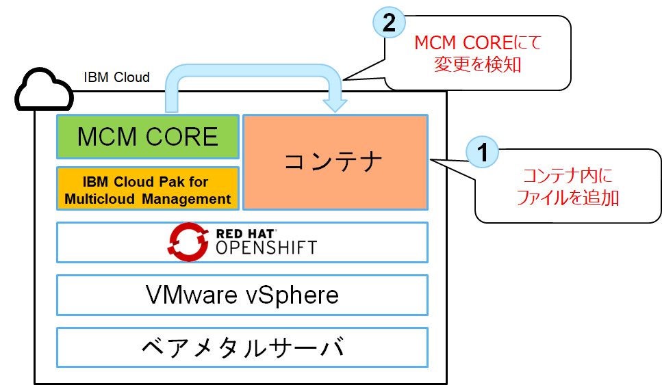 第3検証v1.png