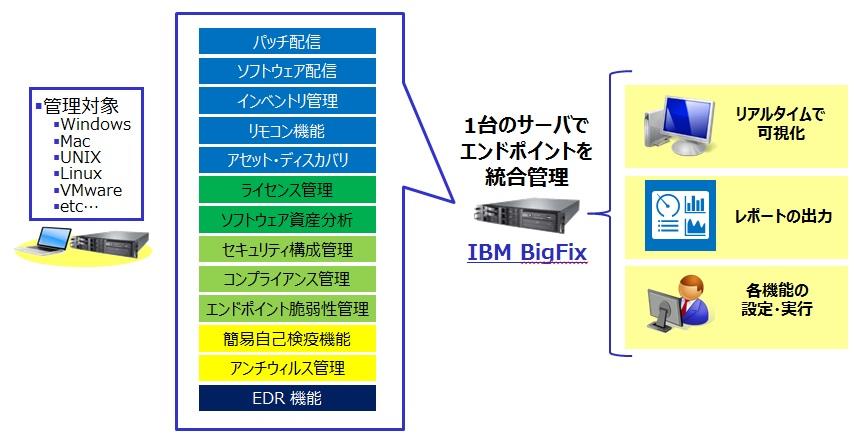 BigFixの絵4.jpg