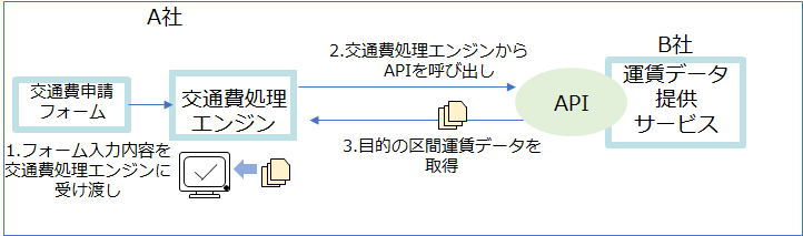 4システムを構築＿システム担当者がからの下に挿入.png