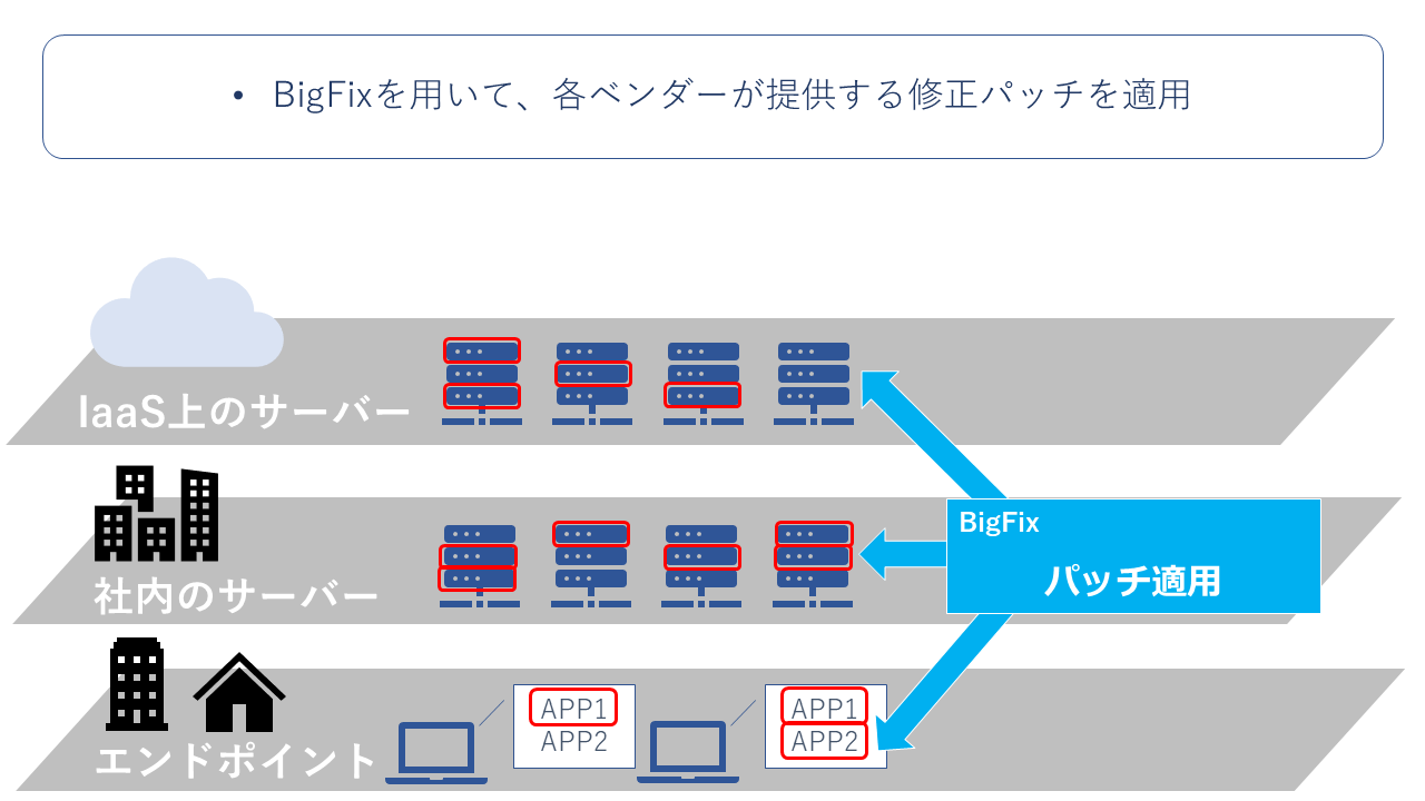 Log4j の脆弱性対応について｜テクニカルブログ｜日本情報通信株式会社