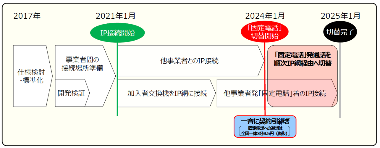 【Techblog】図1.png