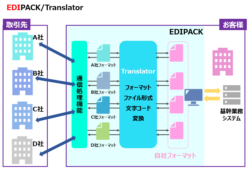 EDIブログ画像6