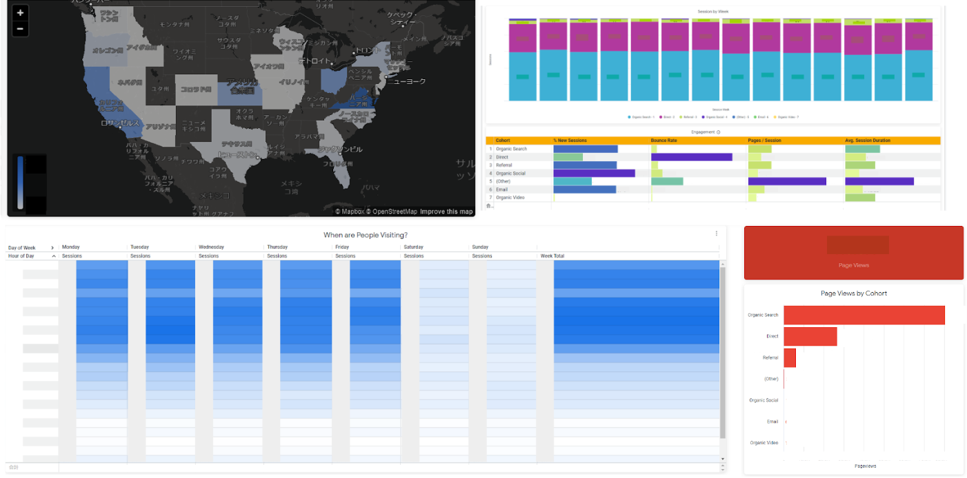 GA4のデータをLookerで可視化してみた
