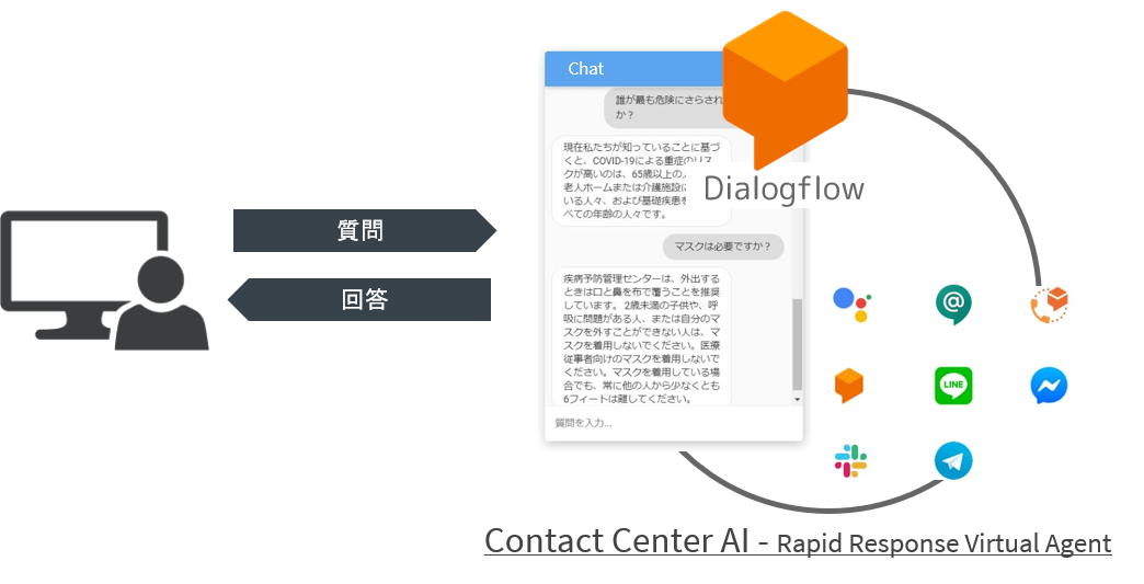 Contact Center AIの紹介