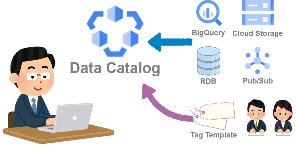 PythonでGoogle Cloud Data Catalog APIを使ってみた(前編)