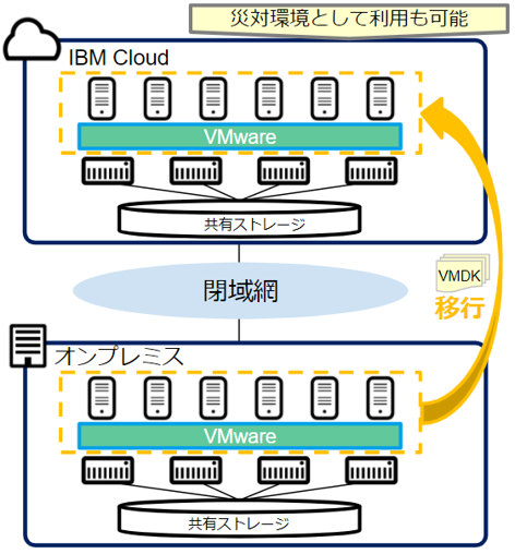 IBMCloud image1.png