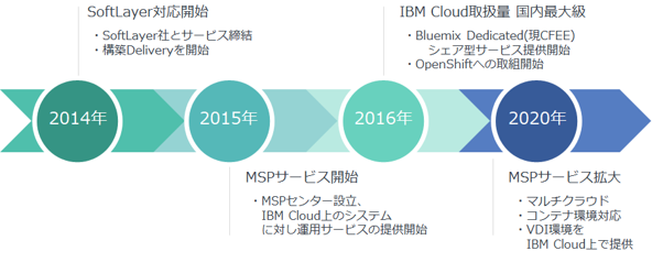 IBM_Cloud_02.png