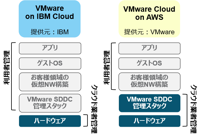 IBM_Cloud_06.png