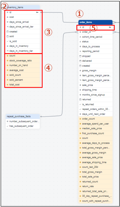 LookML Diagram06.png