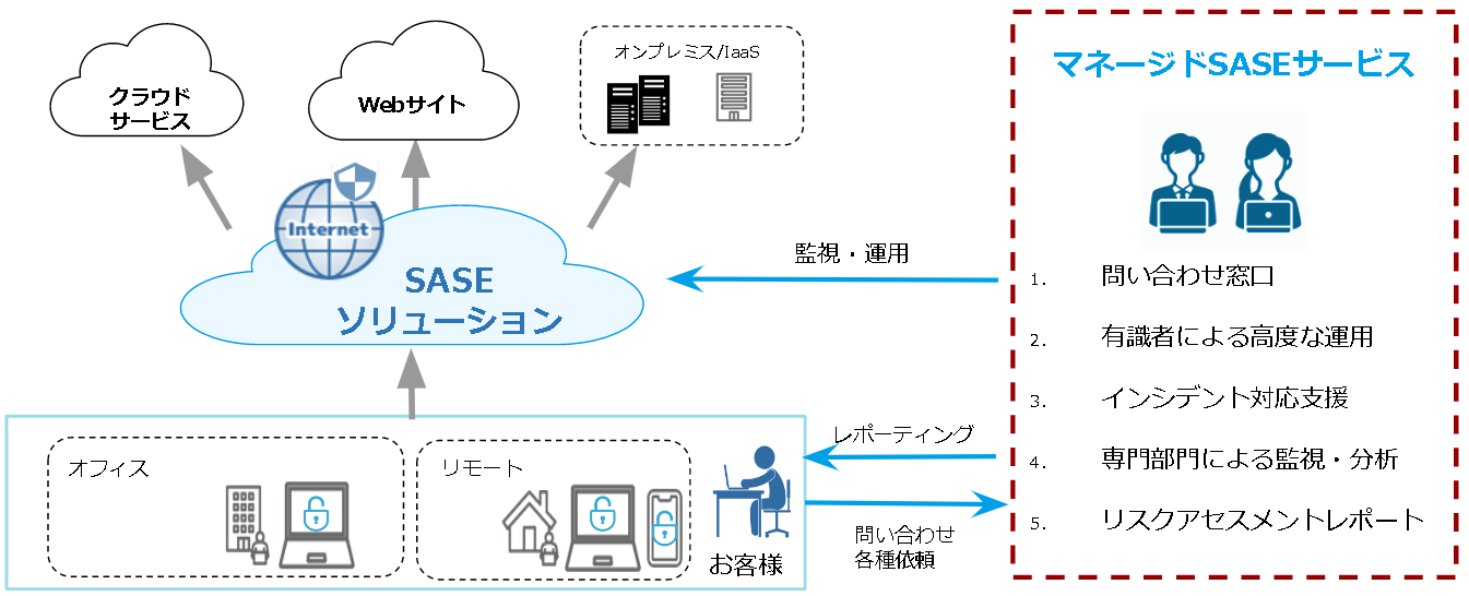 Netskope_Part2.5(8).PNG