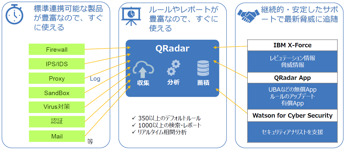 QRadar.PNG