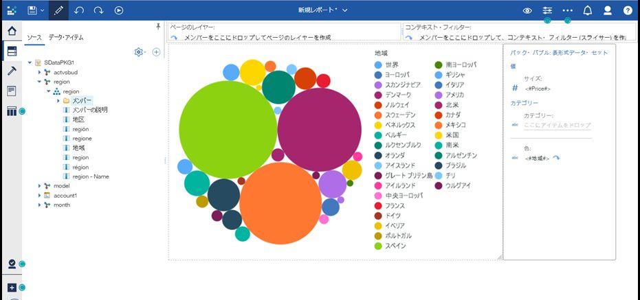 BIツールで予実管理もまとめて参照する方法あります！－Cognos AnalyticsとIPA連携－