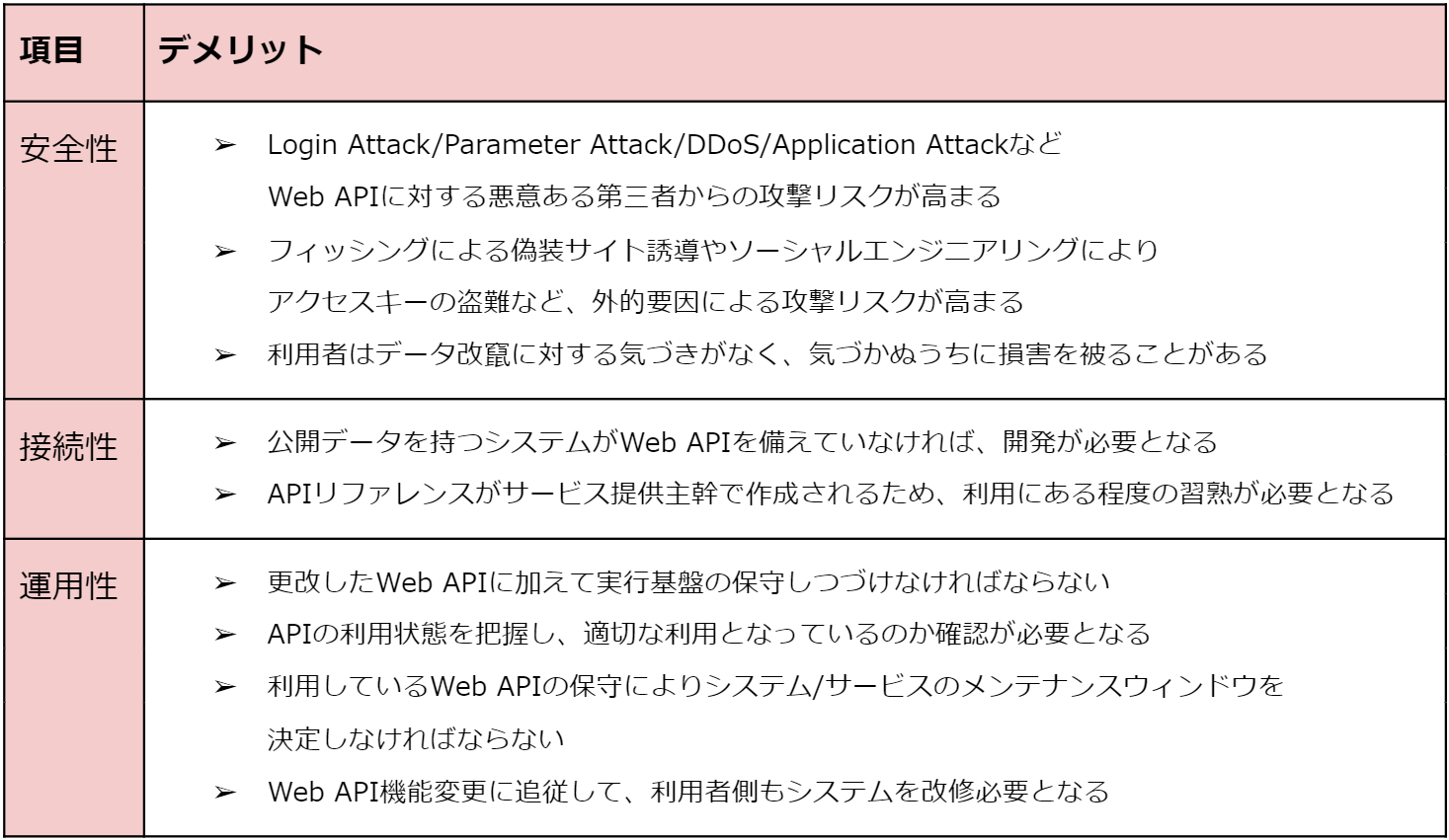 WebAPIシステム連携のメリットデメリット＿デメリット表.png