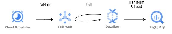 dataflow_turtorial_1.jpg