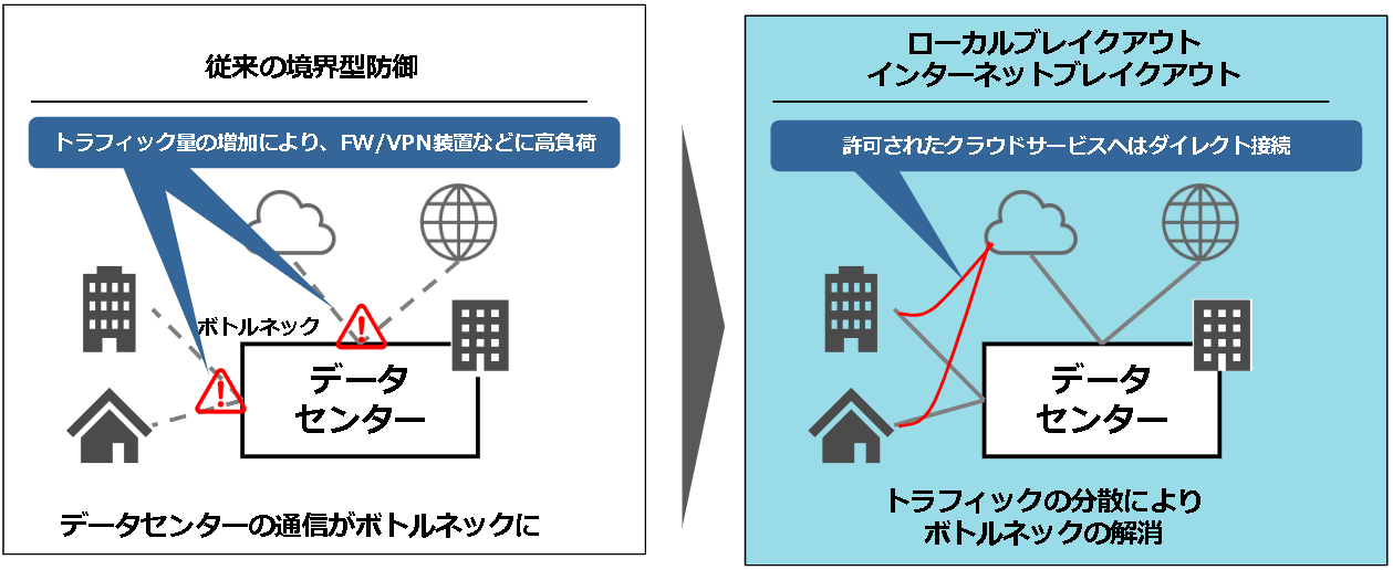 Netskope_Part2.5(9).PNG