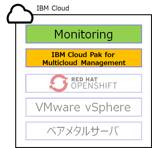 構成表Monitoring.png