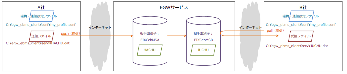 テストイメージ図