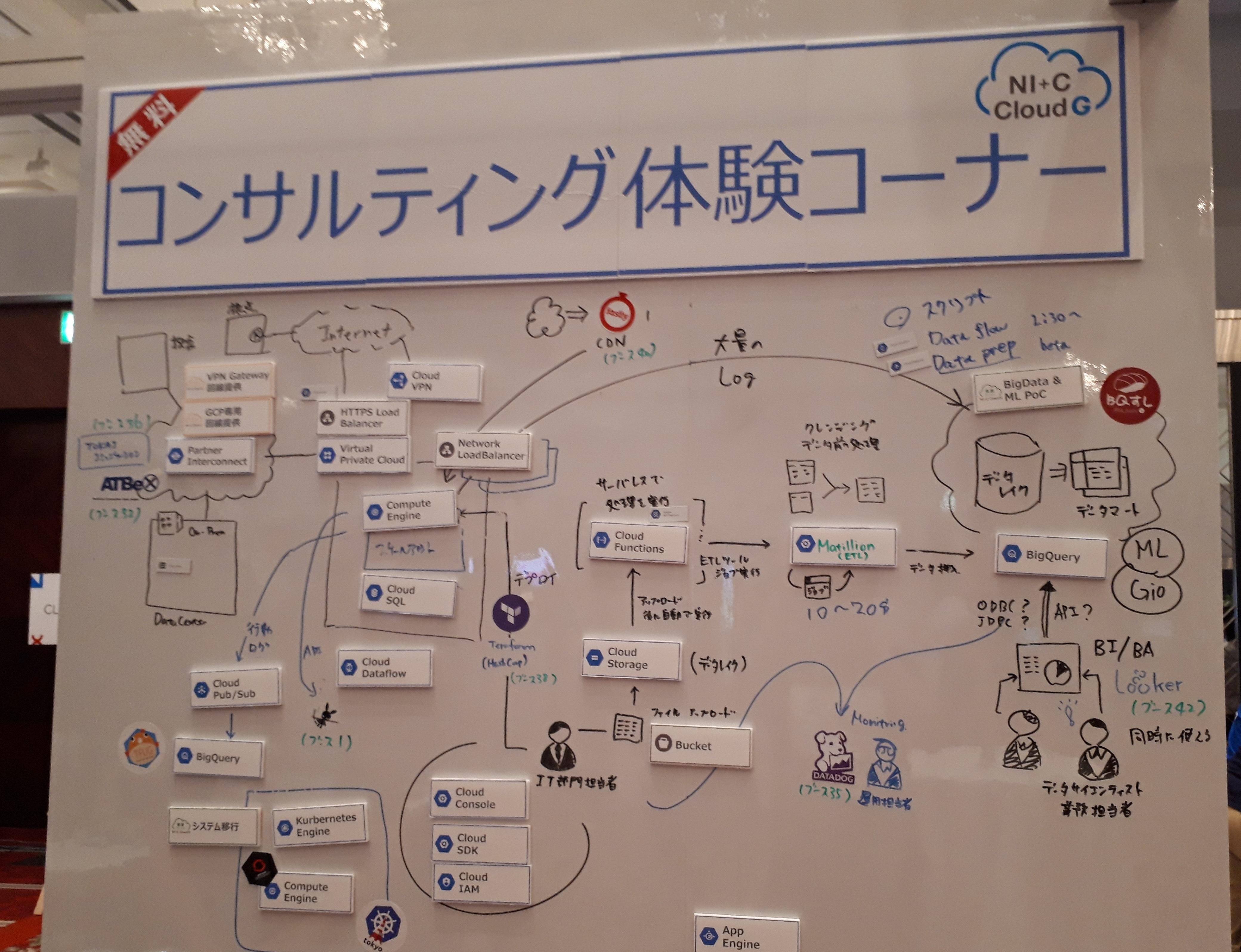 【出展レポート】Google Cloud Next  in Tokyo（2018年9月19-20日開催）