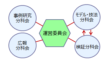 DevOps推進協議会