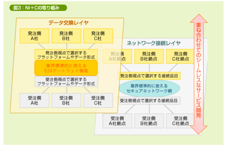 NI+C EDIシリーズ＜第22弾＞ 