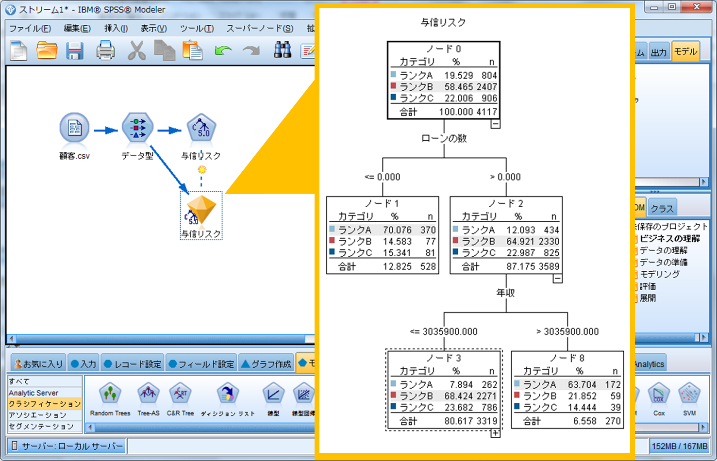 データマイニングツール「IBM SPSS Modeler」とは？