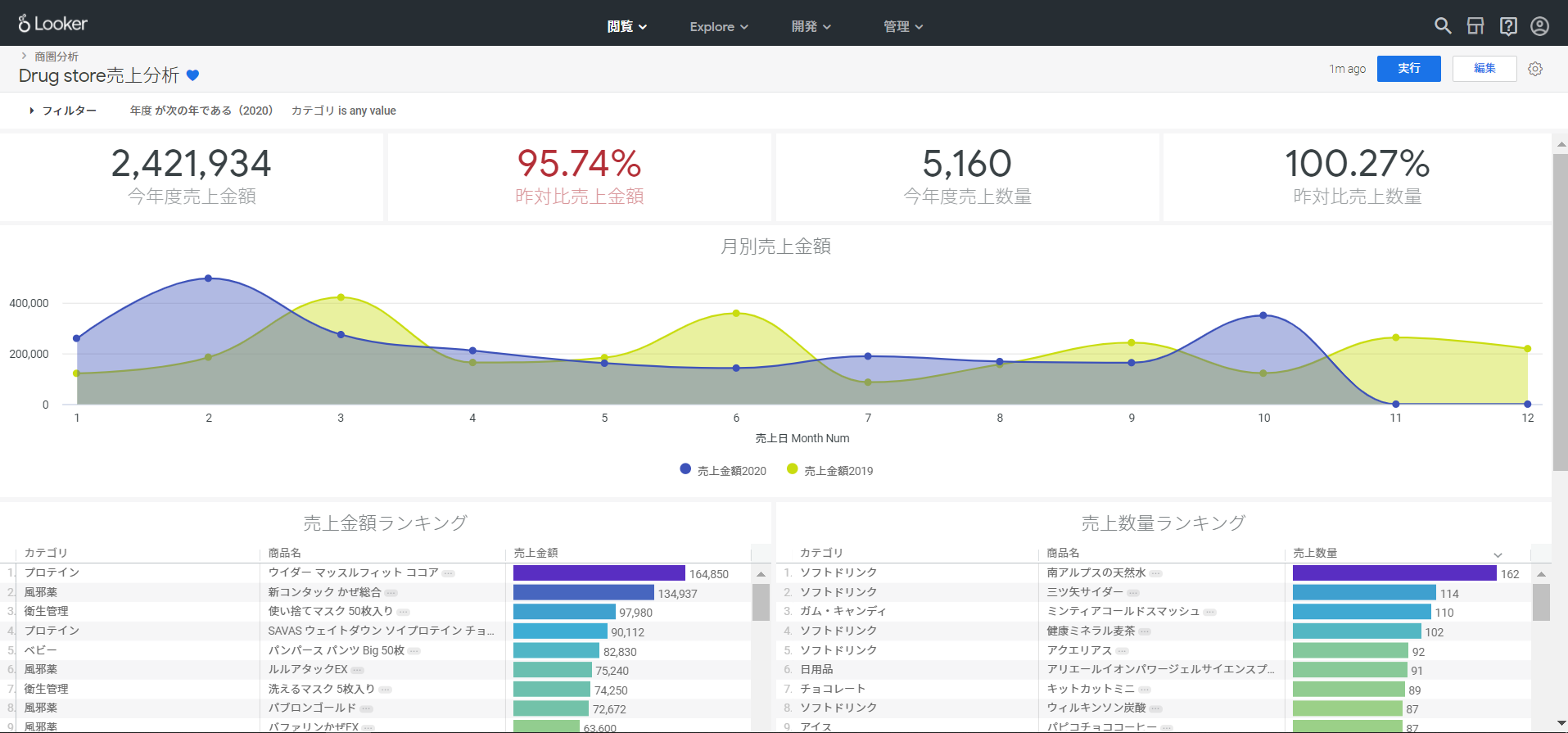 Lookerのデータガバナンスが良いらしい